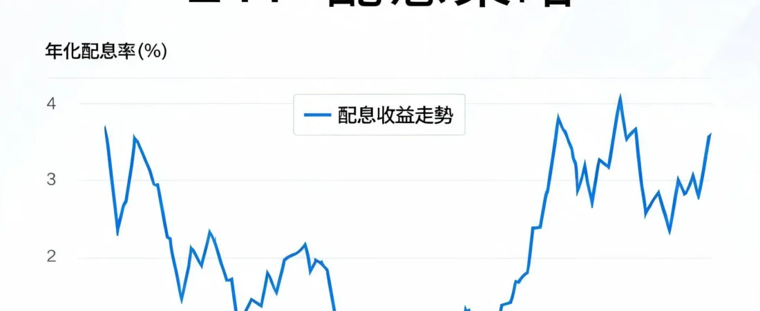 每月領息五千元？三個ETF策略實測比較