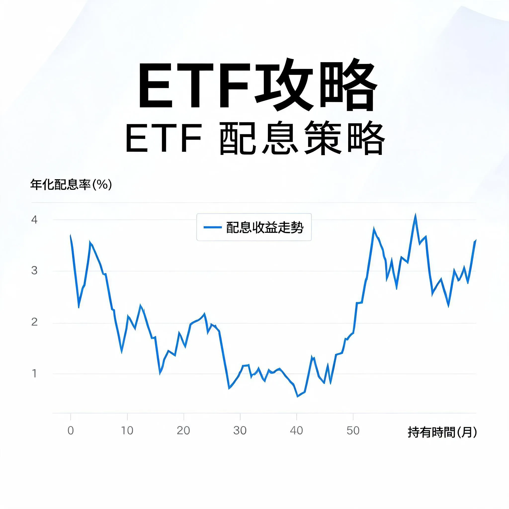 每月領息五千元？三個ETF策略實測比較