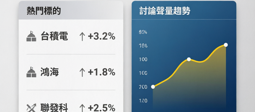 PTT 8檔討論度爆表！小散戶與法人正在暗中角力
