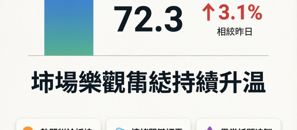 PTT下午三點慶生會：股民情緒狂歡與哀嚎的對決