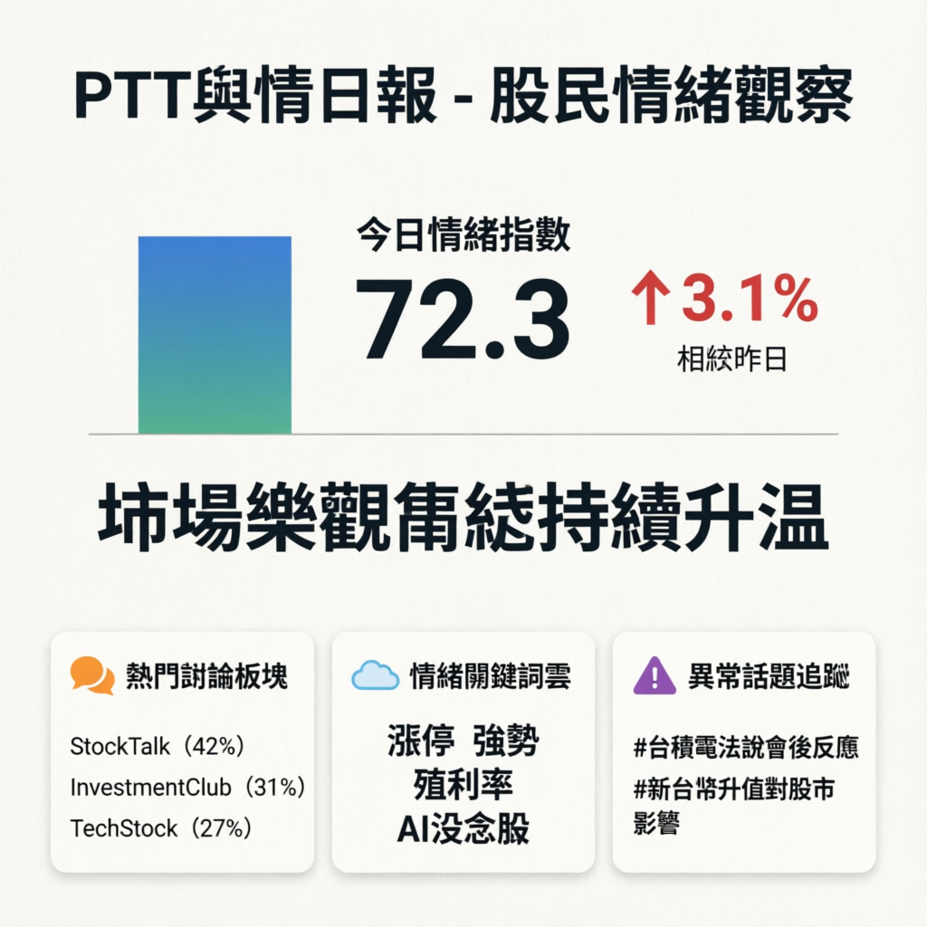 PTT下午三點慶生會：股民情緒狂歡與哀嚎的對決
