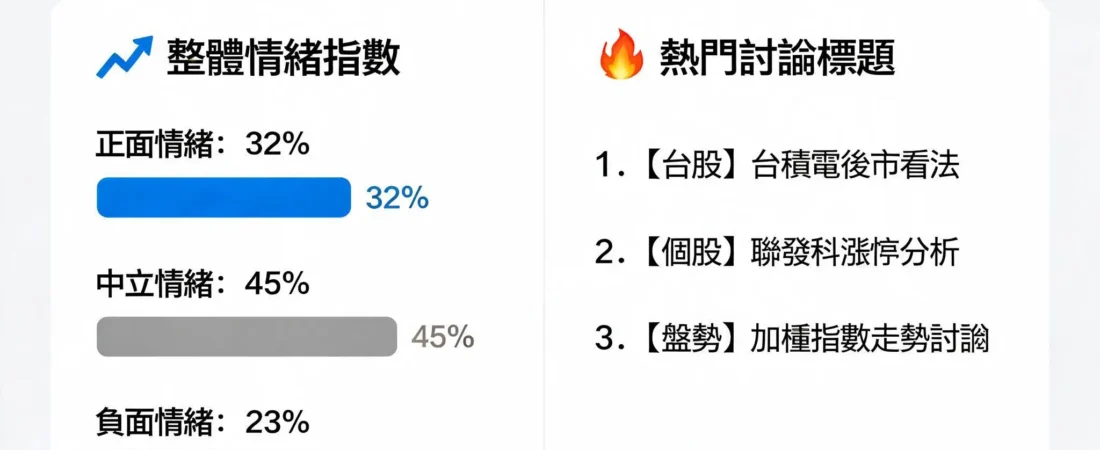 PTT散戶情緒週報：87%看好卻暗藏轉折，你猜對了嗎？