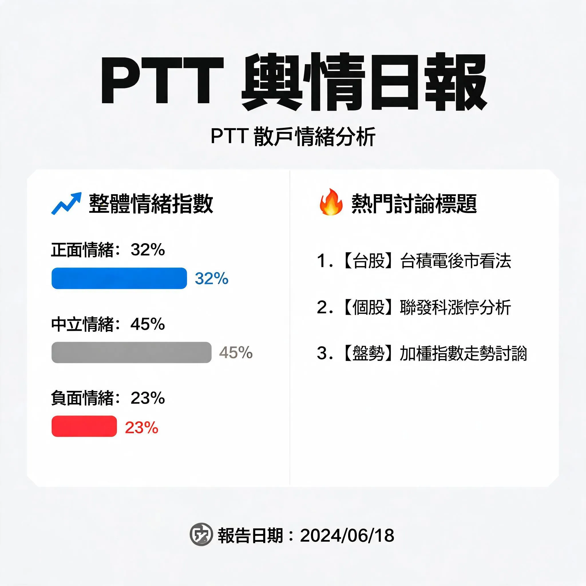 PTT散戶情緒週報：87%看好卻暗藏轉折，你猜對了嗎？