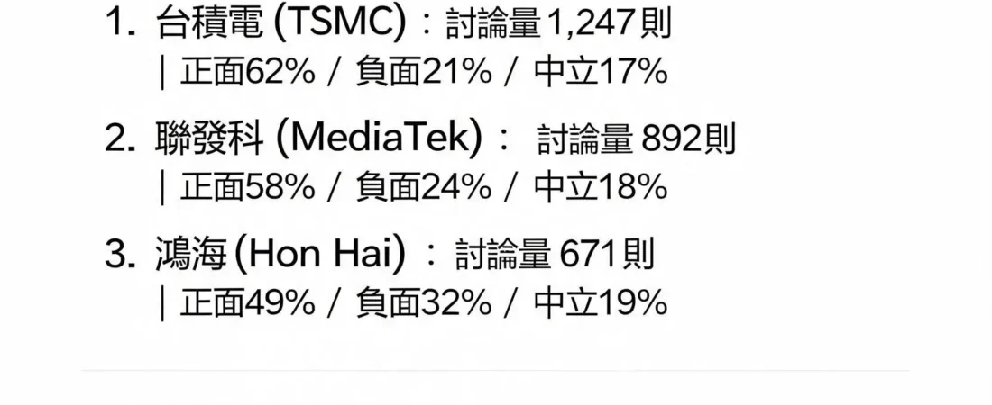 PTT股民疯追这5只！散户情绪与热门股一览
