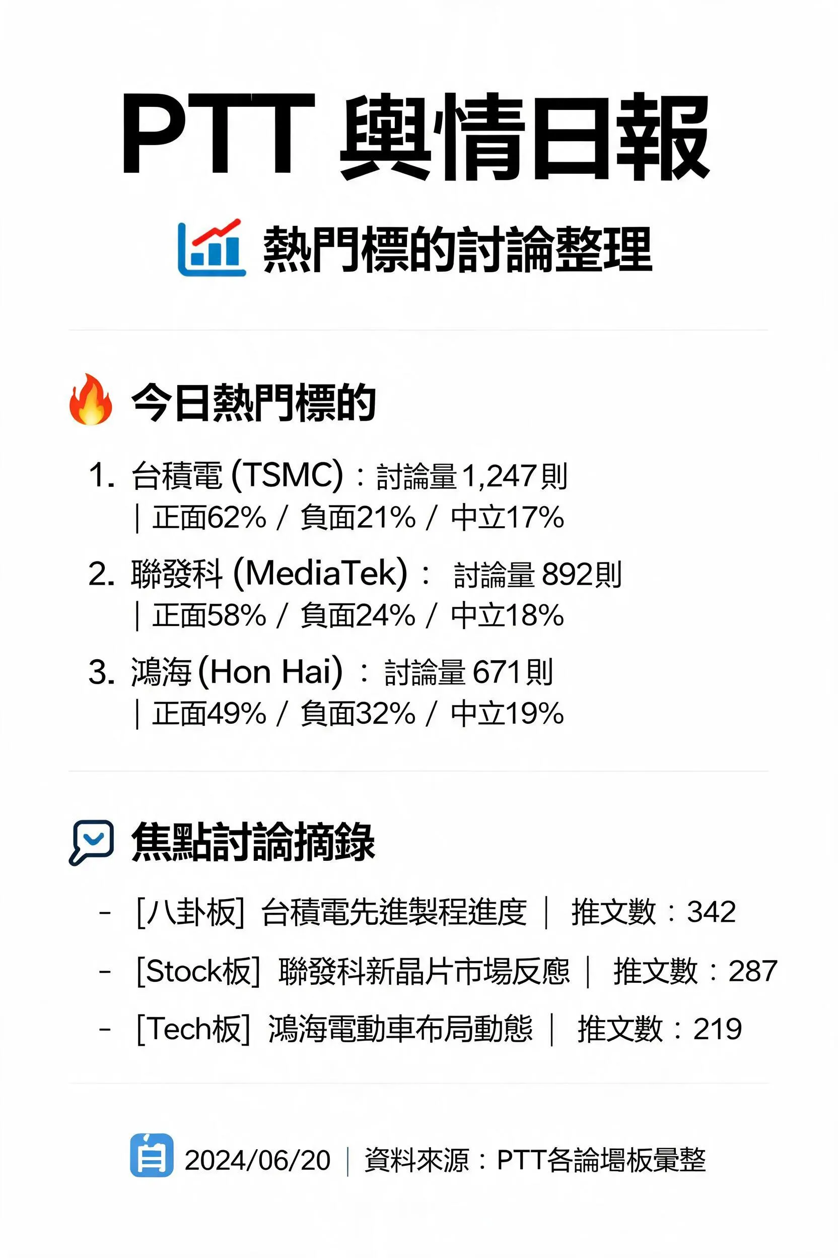 PTT股民疯追这5只！散户情绪与热门股一览
