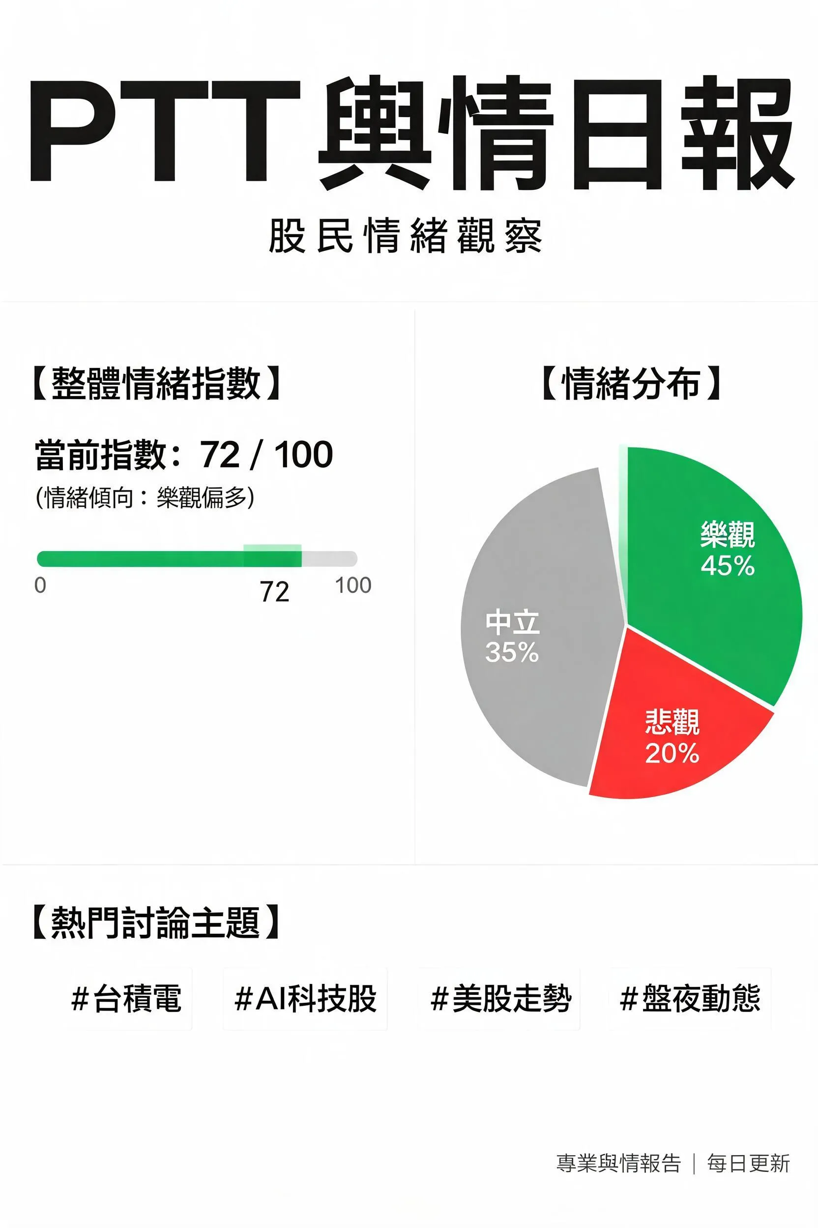 恐慌指數破表！但散戶竟在偷偷做這件事