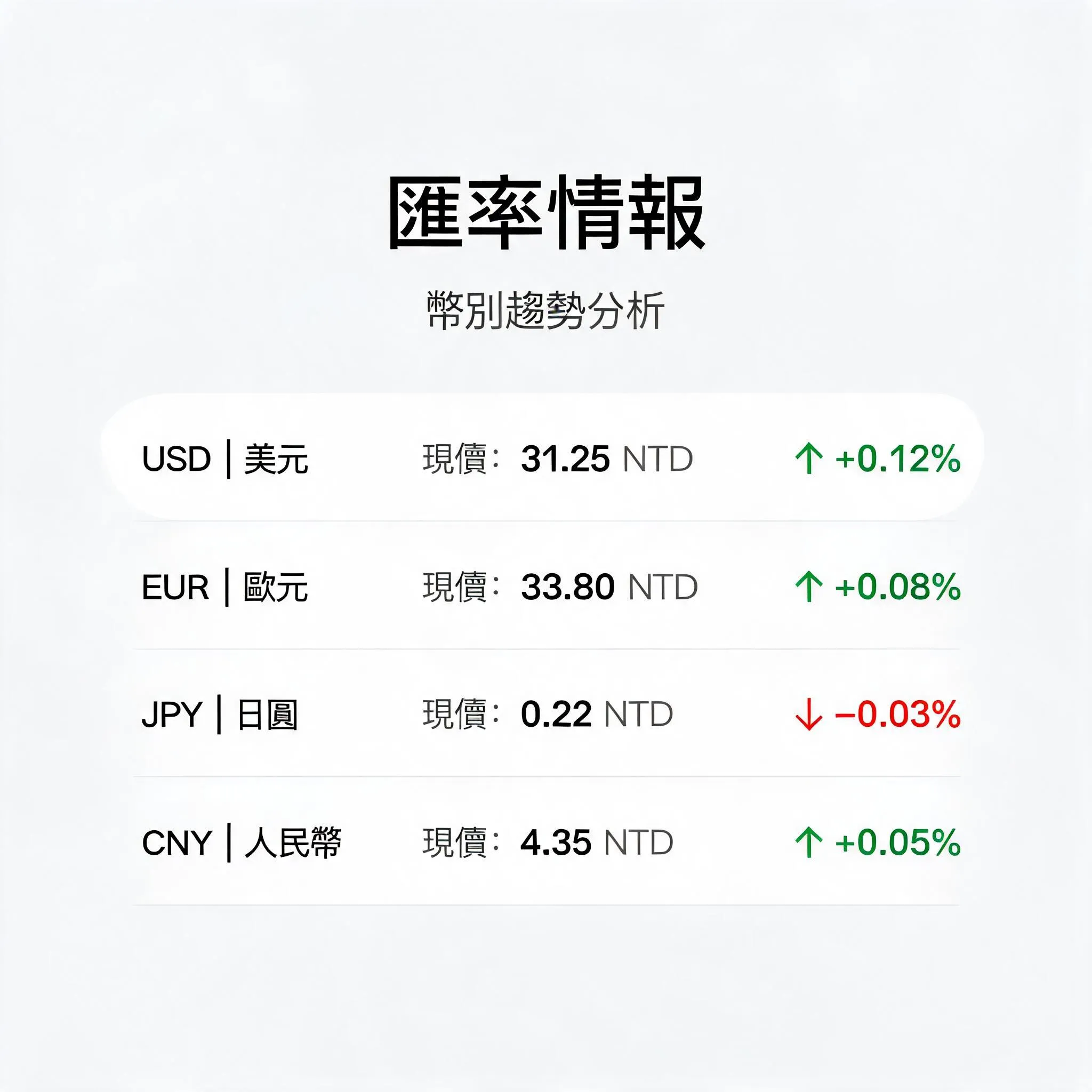 強弱互換、避險當道：3大趨勢，看懂2024下半年匯市