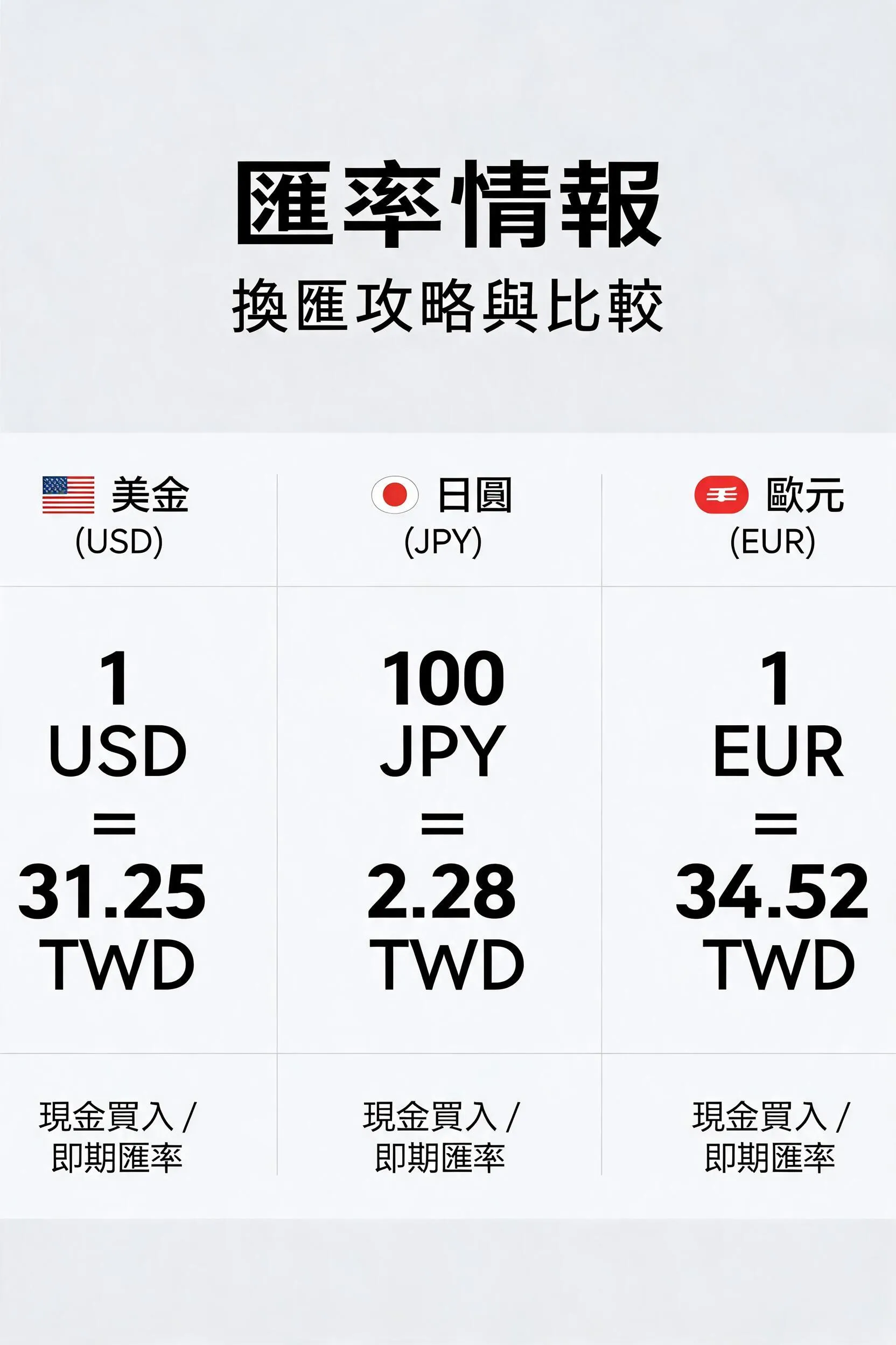 匯率波動藏玄機？3個免費工具教你換匯省錢大作戰