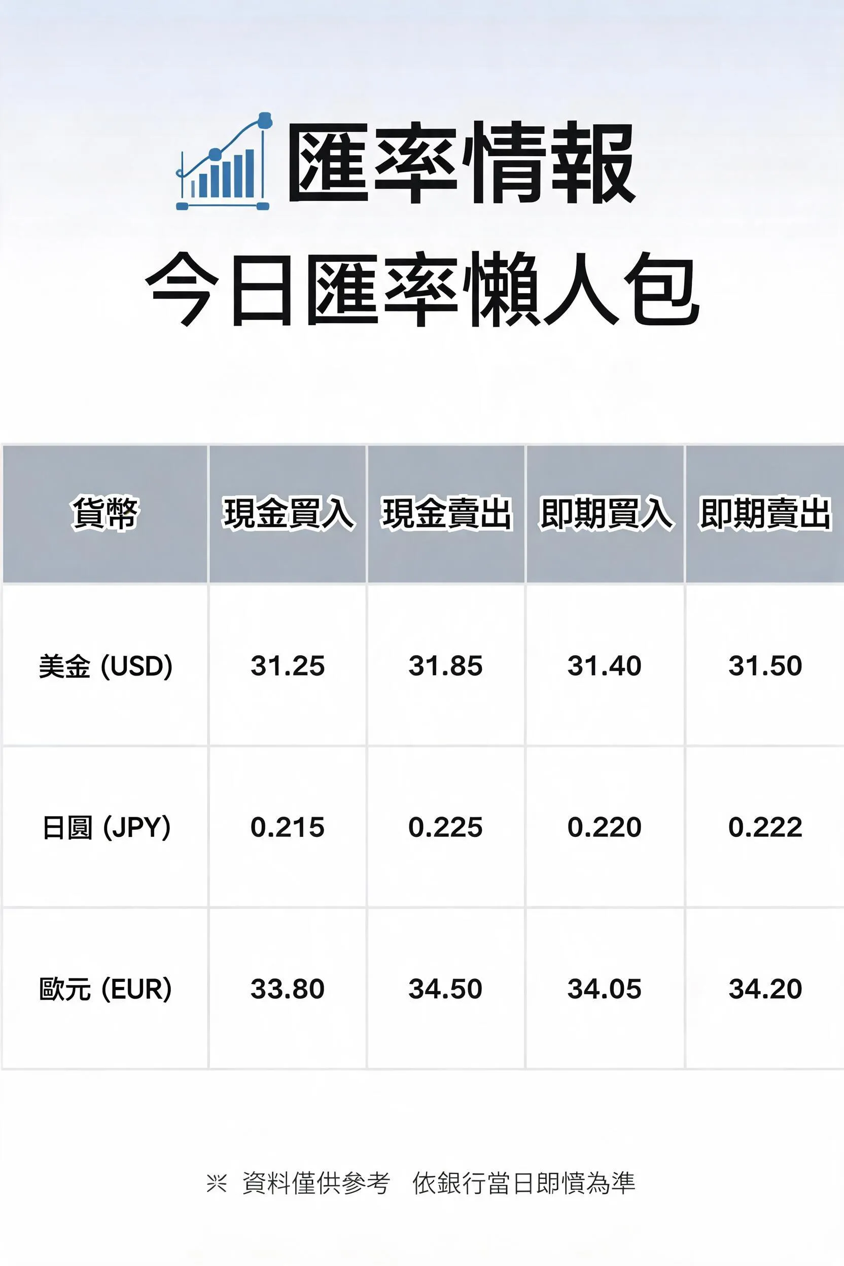 匯率懶人包：3招破解ETF投資，小資族輕鬆上手