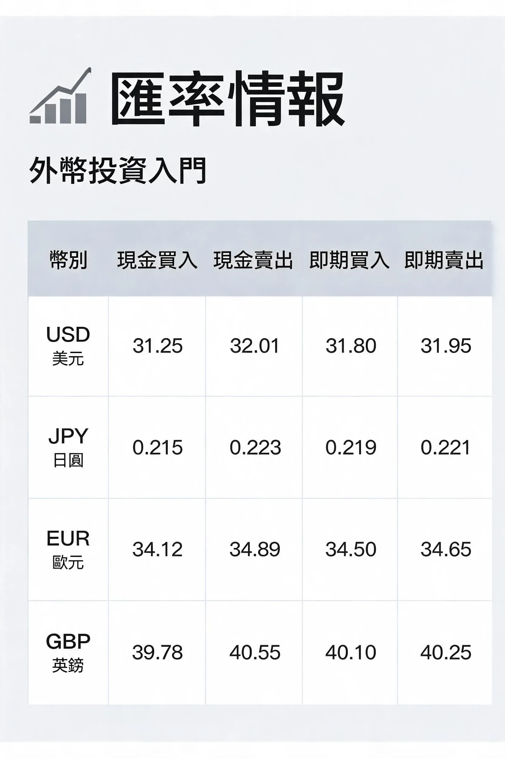 不只是匯差：小資族外幣投資的5個關鍵