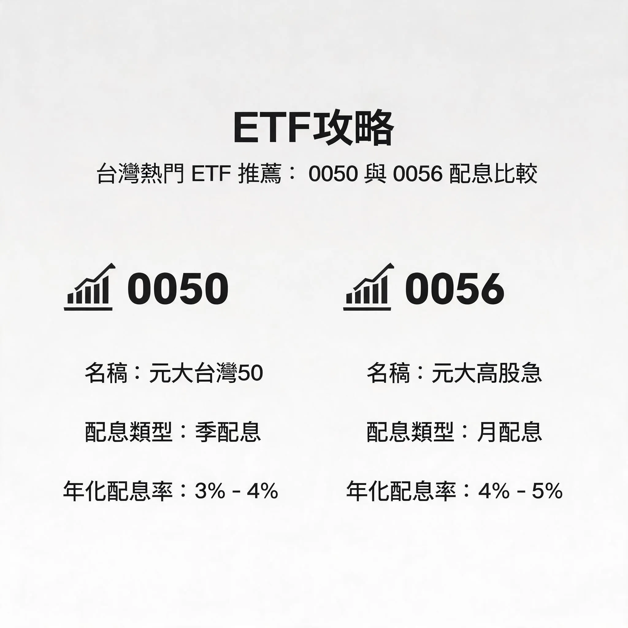 ETF攻略 - 台灣熱門 ETF 推薦：0050 與 0056 配息比較 - 專業攝影風格