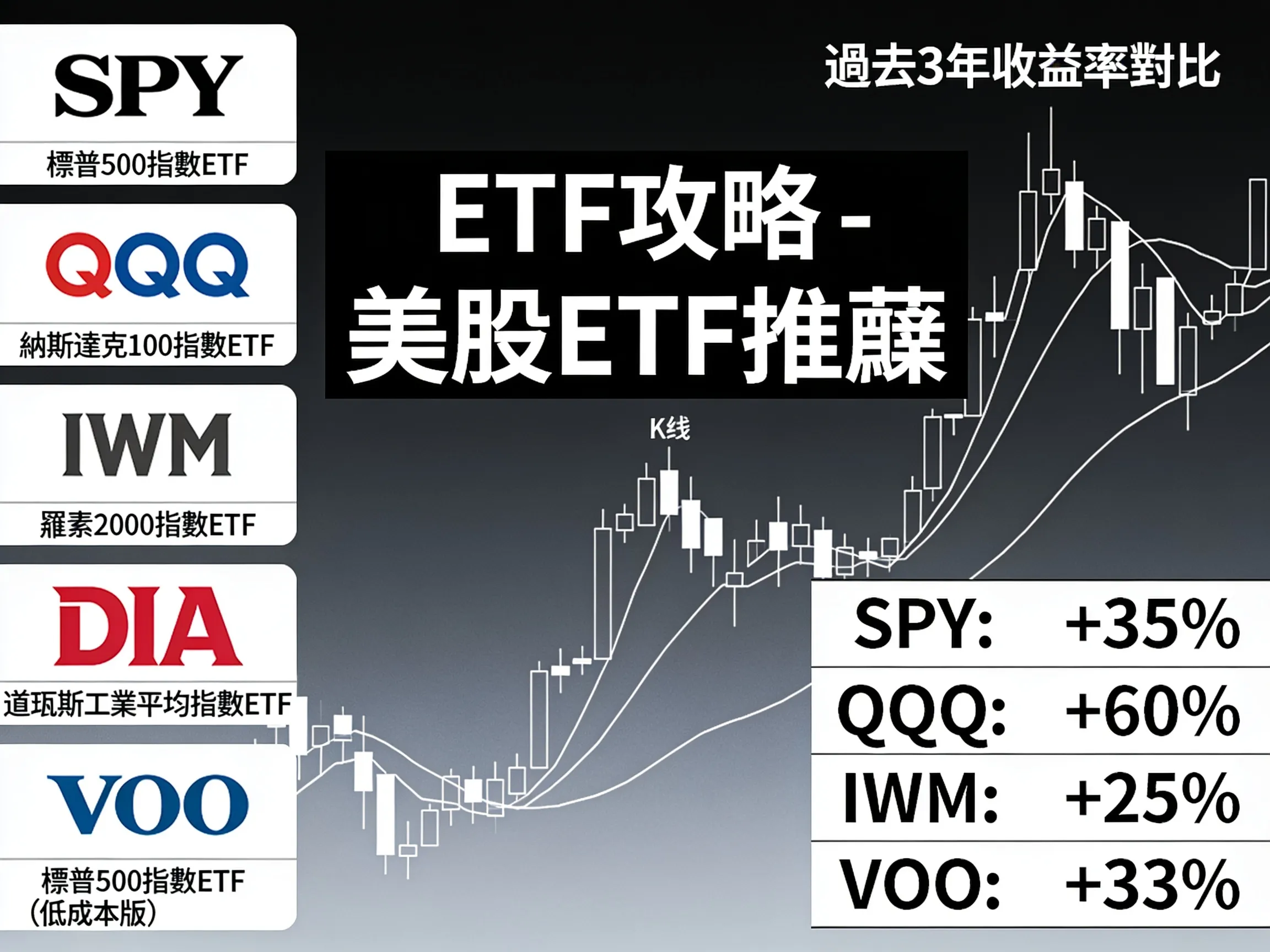 ETF攻略 - 美股 ETF 推薦 - 專業攝影風格