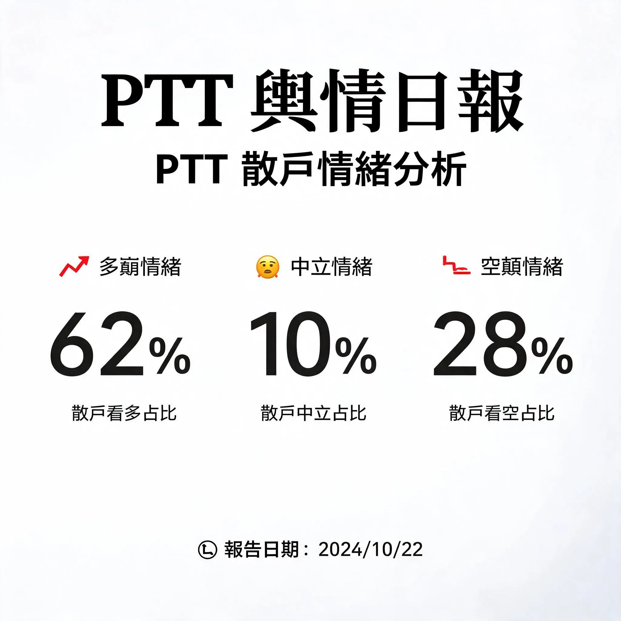 PTT輿情日報 - PTT 散戶情緒分析 - 專業攝影風格