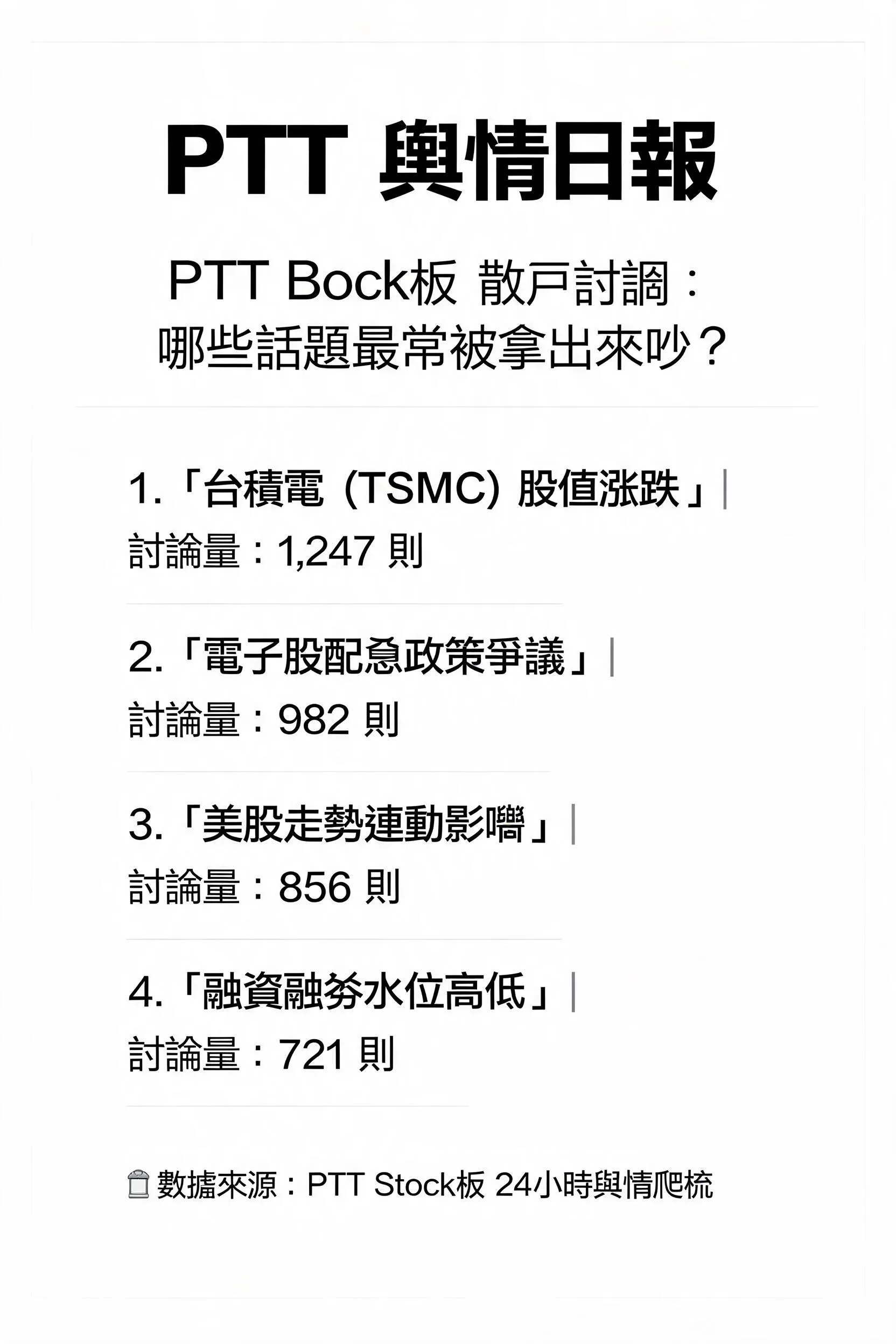 PTT輿情日報 - PTT Stock板的散戶討論：哪些話題最常被拿出來吵？ - 專業攝影風格