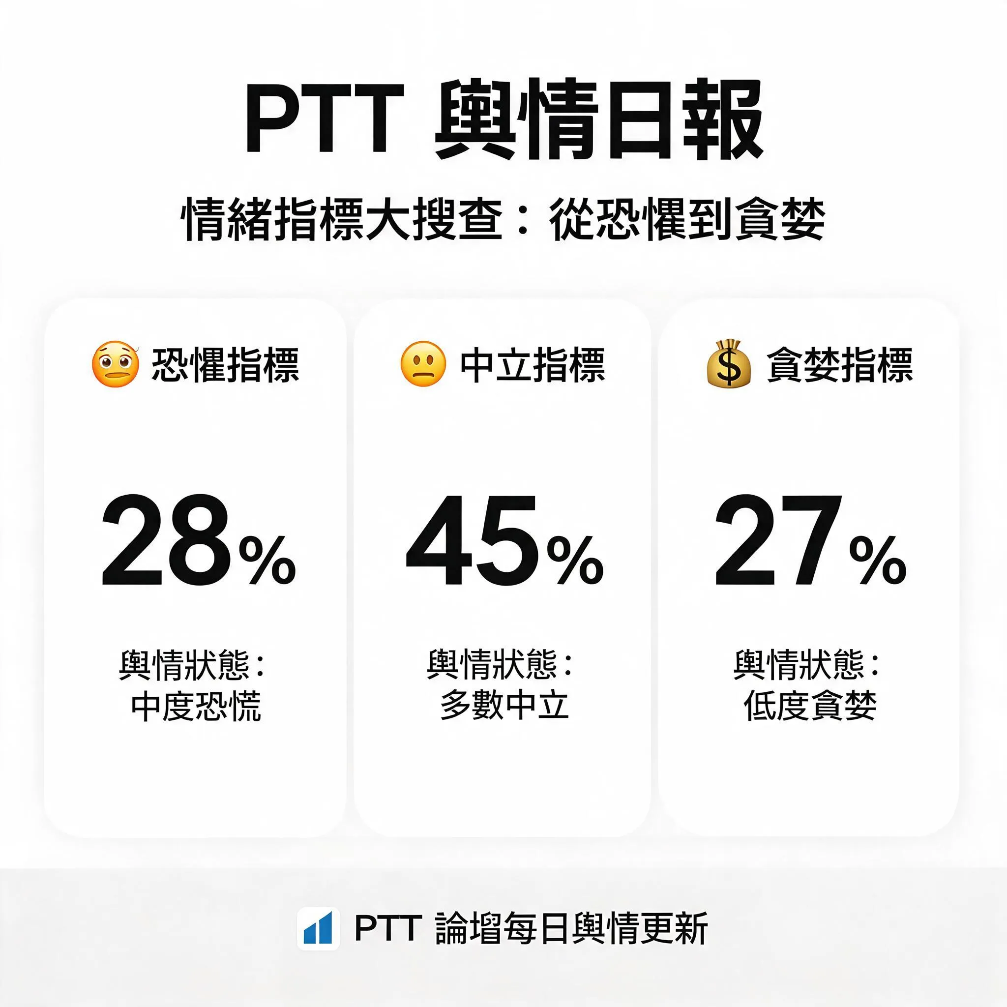 PTT輿情日報 - 情緒指標大搜查：從恐懼到貪婪 - 專業攝影風格