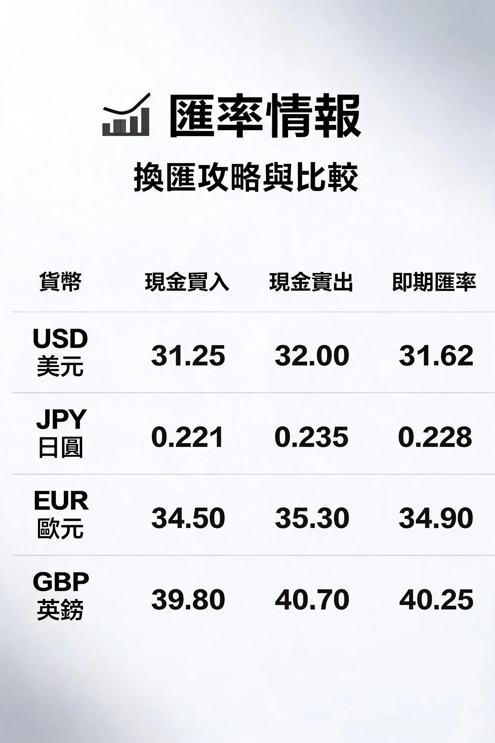 匯率情報 - 換匯攻略與比較 - 專業攝影風格