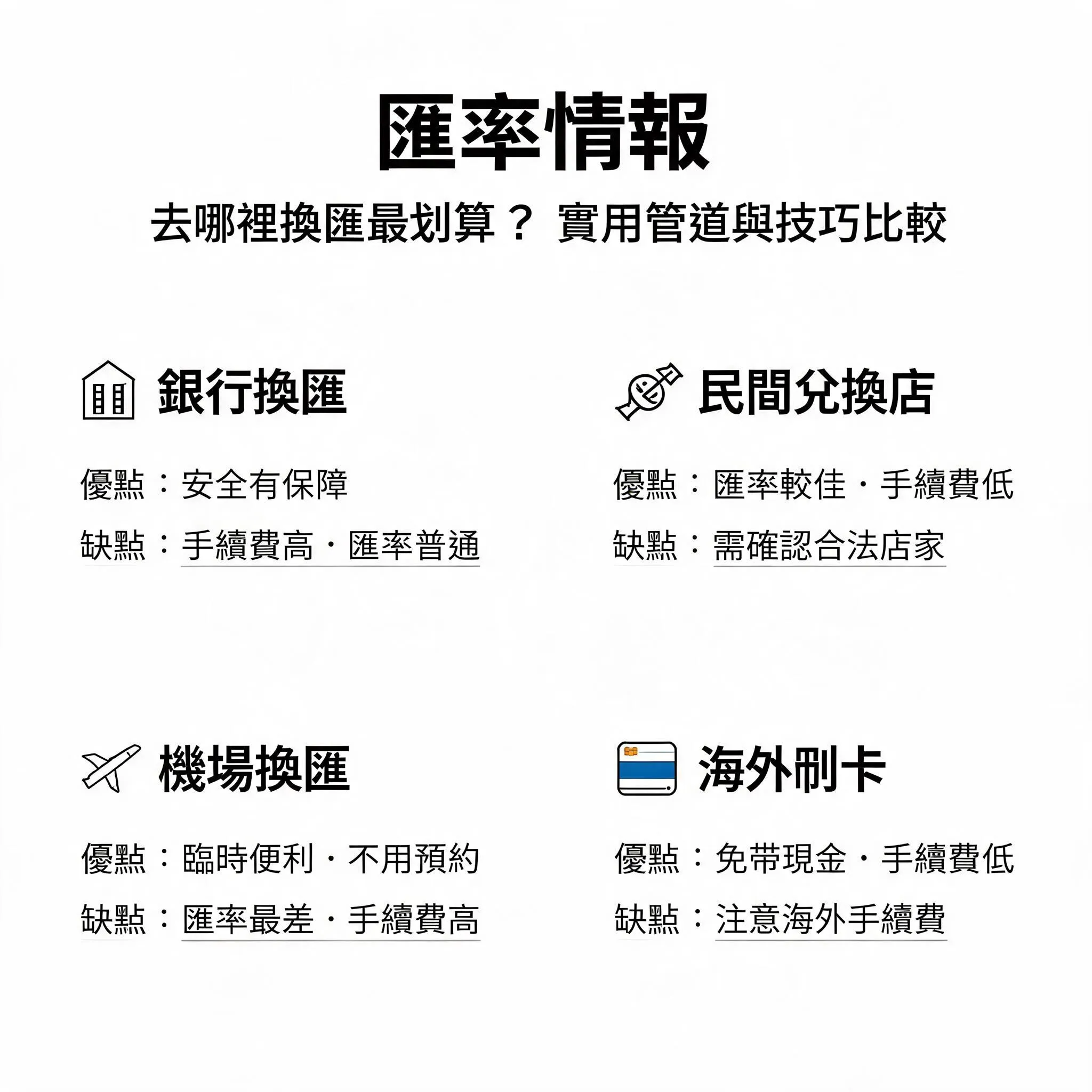 匯率情報 - 去哪裡換匯最划算?實用管道與技巧比較 - 專業攝影風格