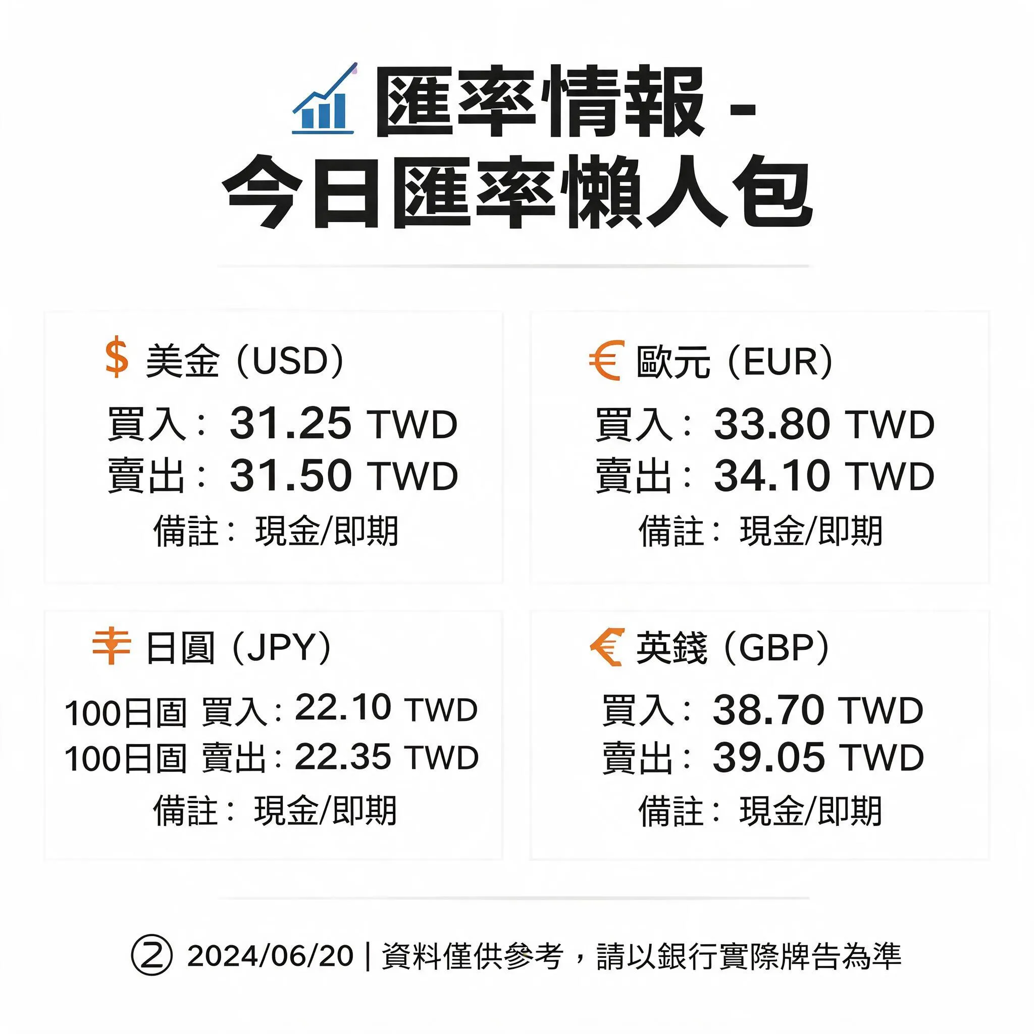 匯率情報 - 今日匯率懶人包 - 專業攝影風格