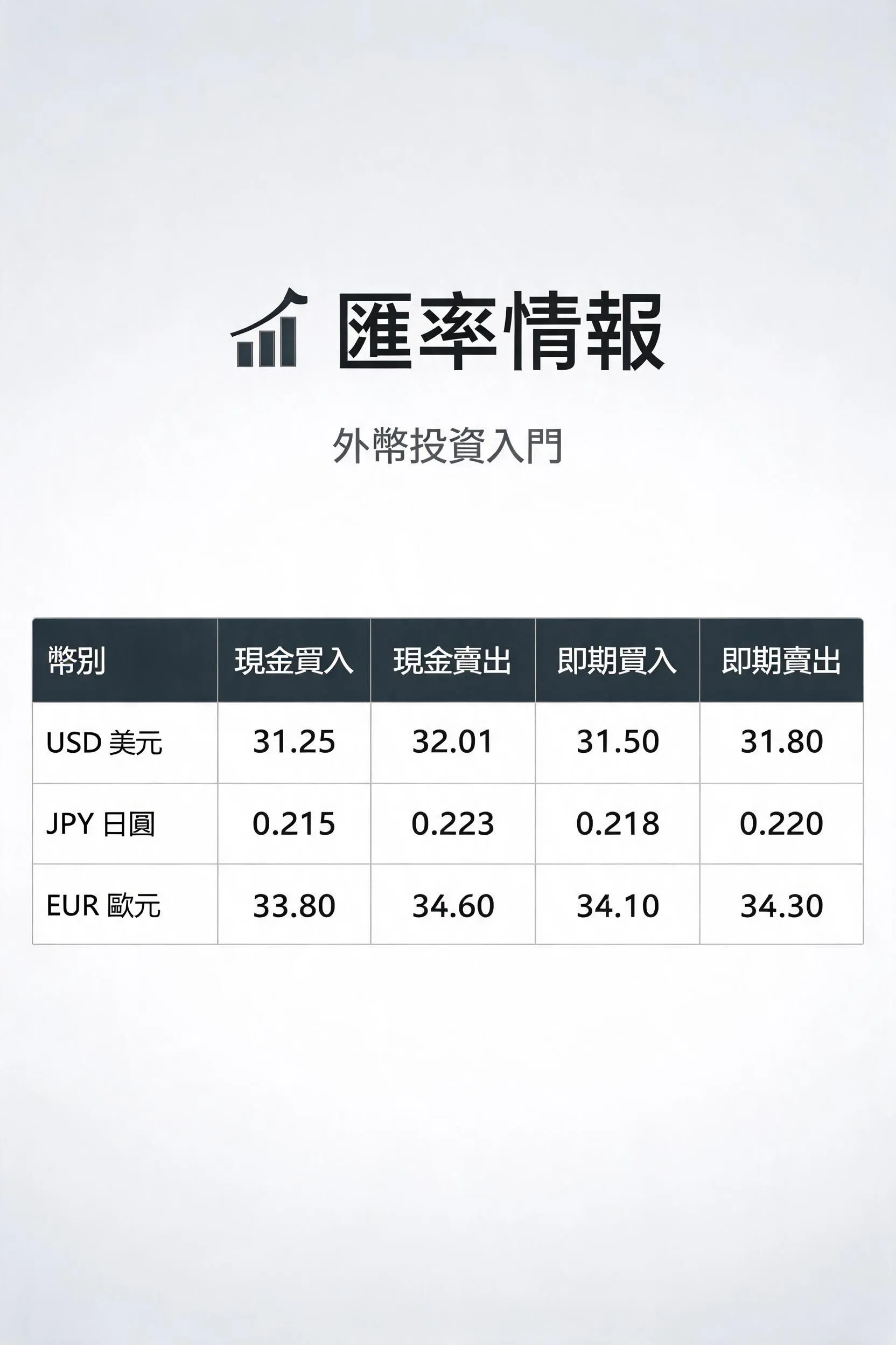 外幣投資入門:小資族必看的5個匯率關鍵與避險技巧