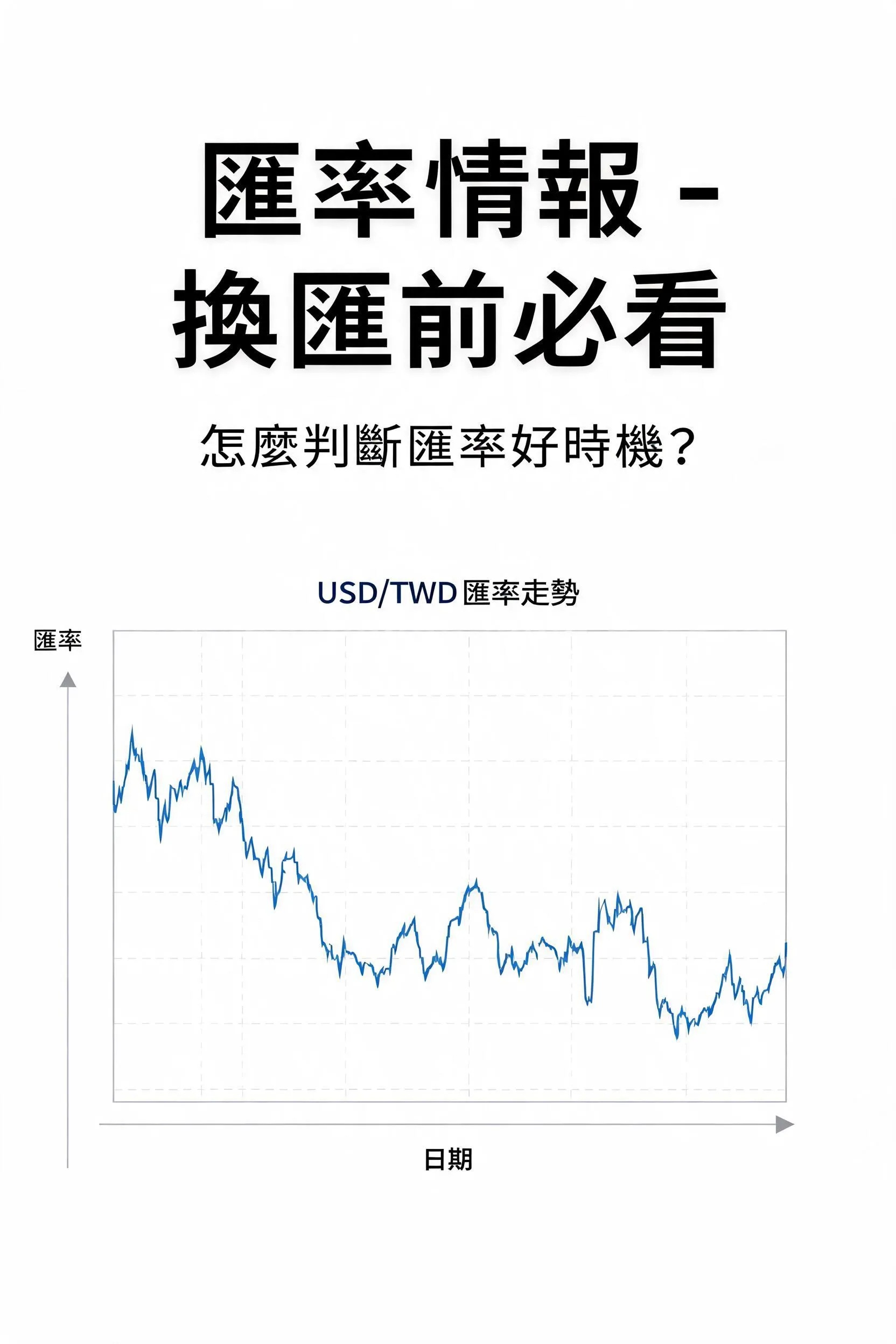 匯率情報 - 換匯前必看：怎麼判斷匯率好時機？ - 專業攝影風格